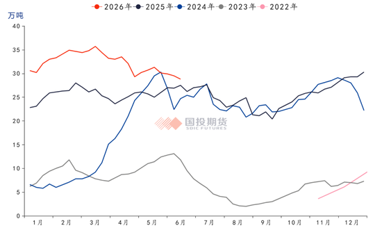 【国投期货|有色视点】多晶硅:政策预期扰动,短期波动放大