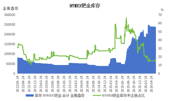 市场逐步转暖,碳酸锂涨超4%