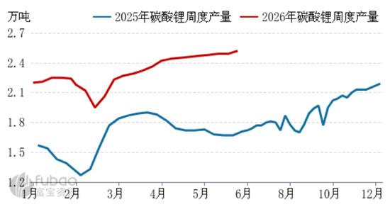 市场逐步转暖,碳酸锂涨超4%