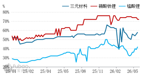 市场逐步转暖,碳酸锂涨超4%