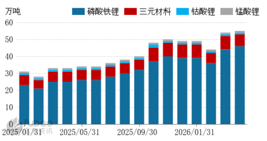 市场逐步转暖,碳酸锂涨超4%