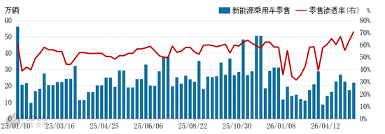 市场逐步转暖,碳酸锂涨超4%