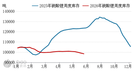 市场逐步转暖,碳酸锂涨超4%