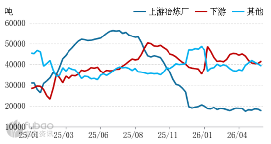 市场逐步转暖,碳酸锂涨超4%