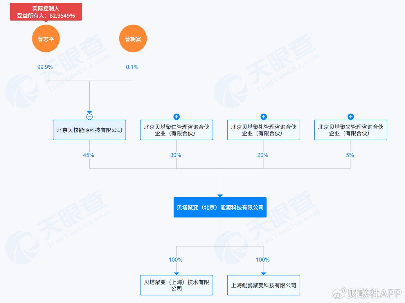 独家|能源巨头战略延伸?宁德时代首次投资核聚变企业