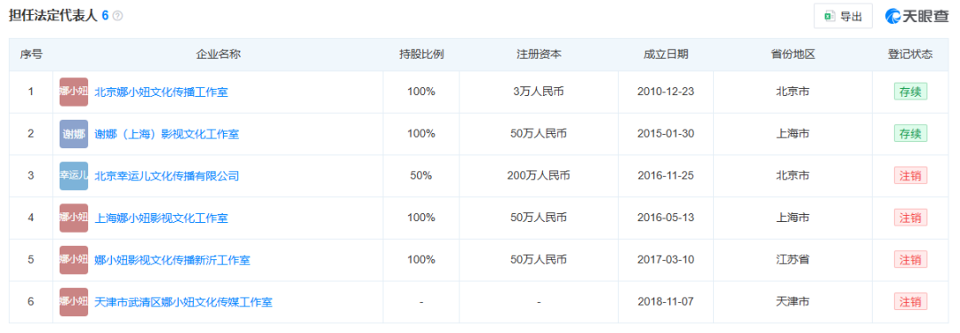 张杰30天掉粉6.5万,谢娜演唱会门票秒没,两人关联公司已注销