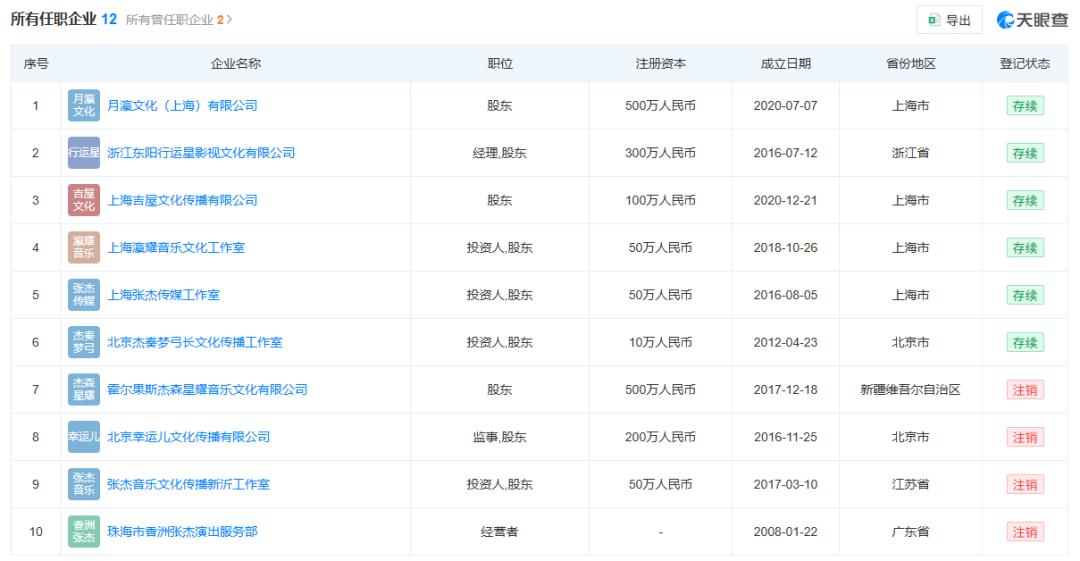 张杰30天掉粉6.5万,谢娜演唱会门票秒没,两人关联公司已注销