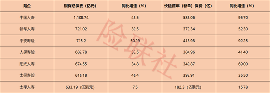 巨头抢占银保赛道,中小险企越来越难混了
