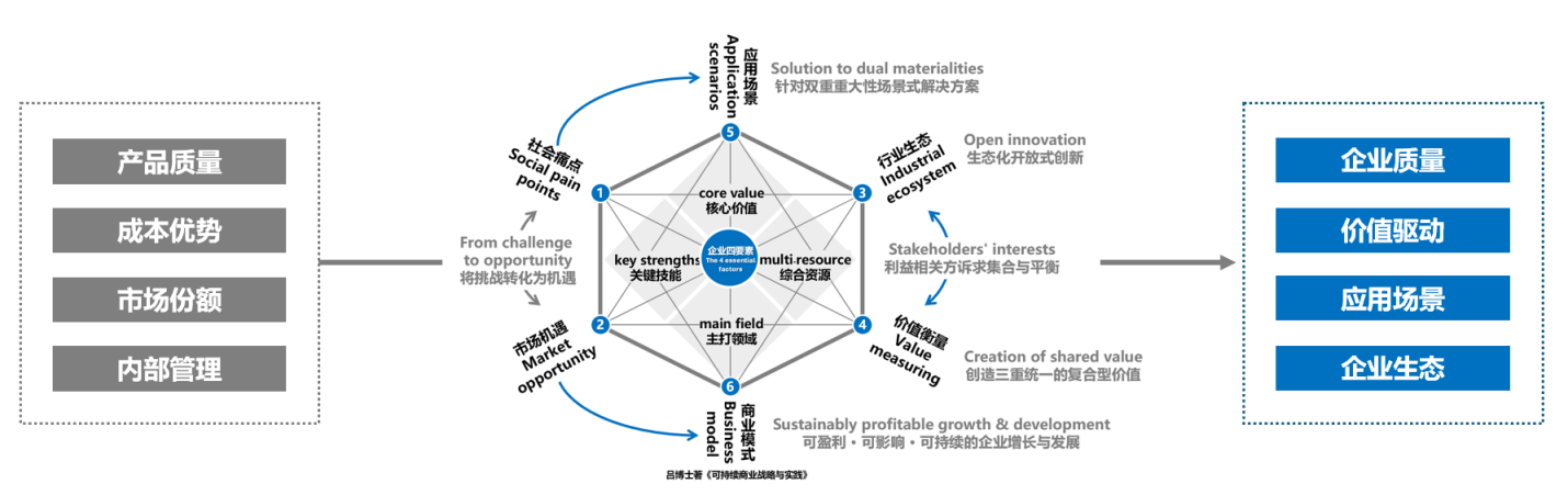 中韩企业践行可持续商业的积极实践——兼论对中国企业出海的本质认知