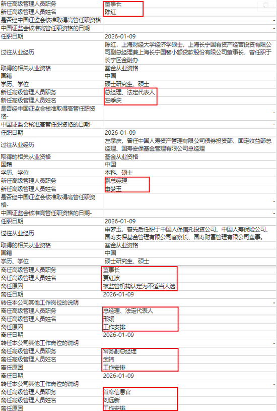 一周被曝三起人事变动,淳厚基金“老班底”谢幕!