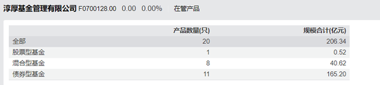一周被曝三起人事变动,淳厚基金“老班底”谢幕!