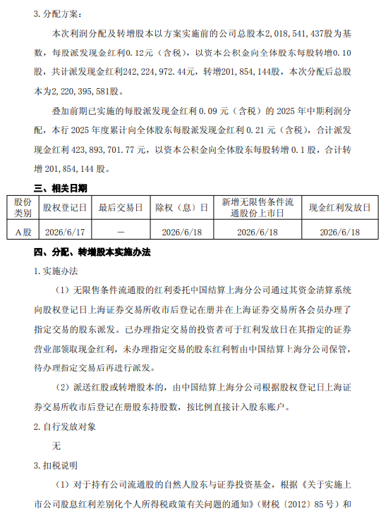 苏农银行发布2025年年度权益分派实施公告:拟每股派发现金红利0.12元