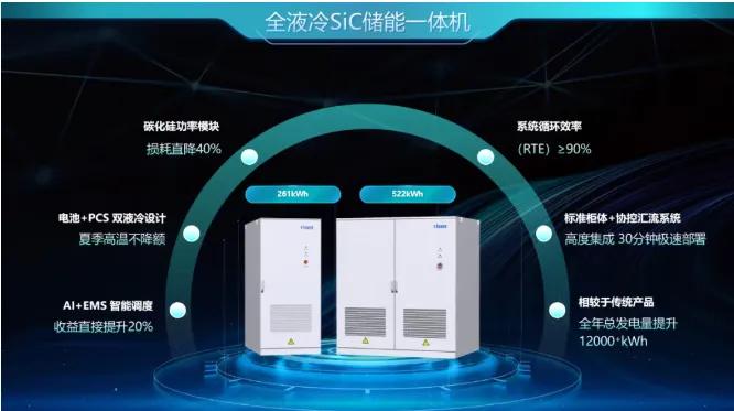 隆基新品惊艳亮相SNEC，开启光储融合新纪元