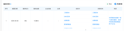 上海东昇聚变成立不足一年完成1亿美元A轮融资，工银资本、东方证券等集体押注 | 长三角资本局