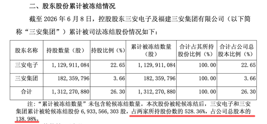 突发!600703,大股东被申请破产重整,可能影响上市公司控制权