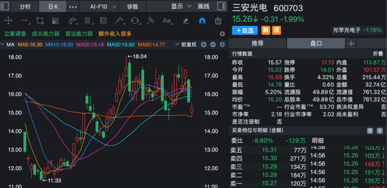 突发!600703,大股东被申请破产重整,可能影响上市公司控制权