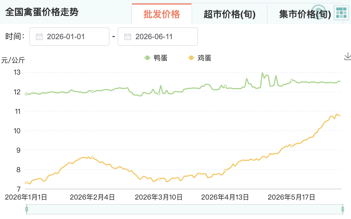 鸡蛋涨价潮下山姆、盒马部分产品限购,客服回应