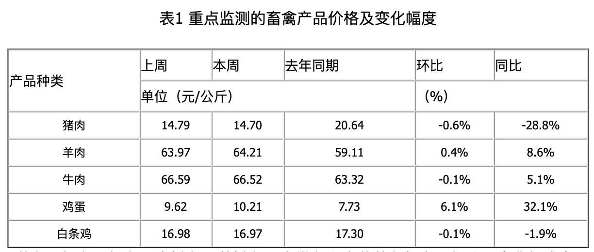 鸡蛋涨价潮下山姆、盒马部分产品限购,客服回应