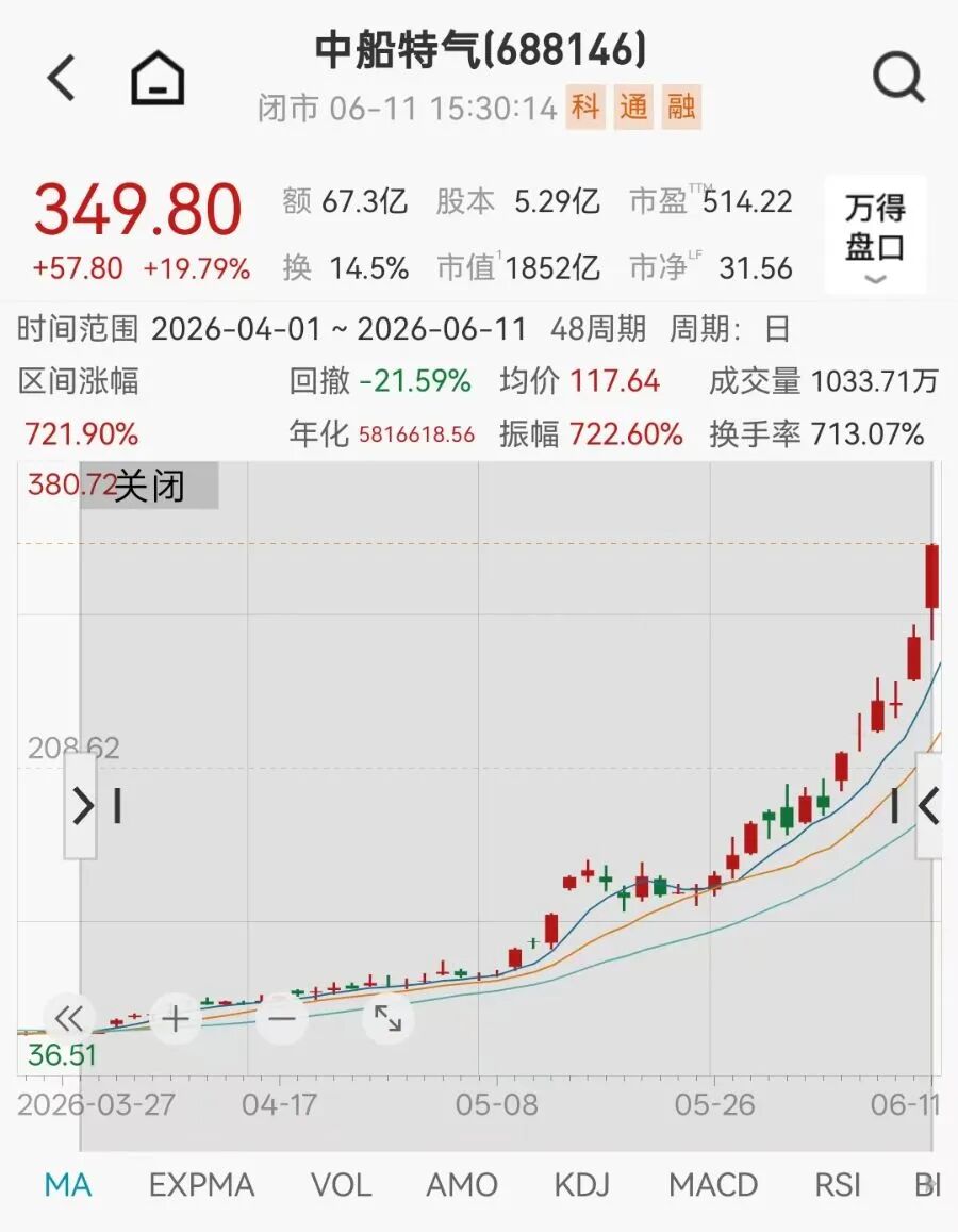 多只牛股,紧急公告