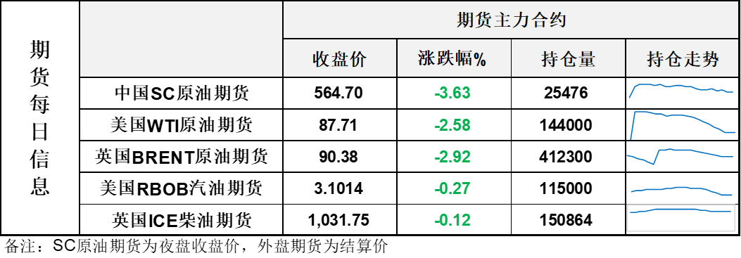 油价大跌,刷新1个多月来低点,最佳交易员即将实现从泥潭抽身目的