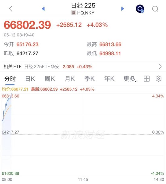 韩国股市，涨到熔断