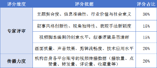 最后4天!金视频奖·第三届金融机构短视频评选大赛作品征集即将截止