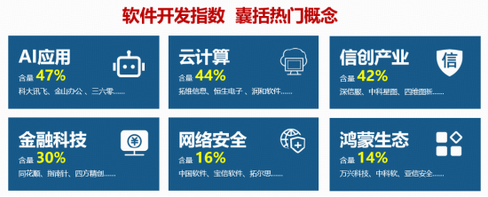 英伟达宣布与SK海力士等合作,加速物理AI应用落地!索辰科技20CM涨停,软件开发ETF华宝(159036)拉升2.7%