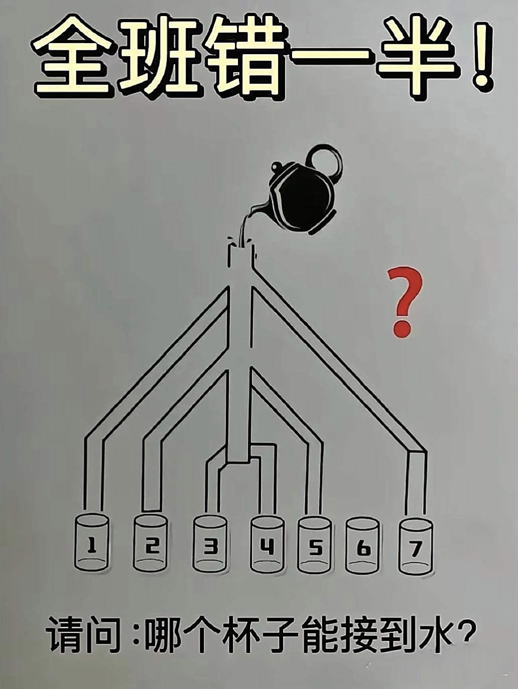 搞笑问答题-搞笑问答题及坑人答案简单易懂